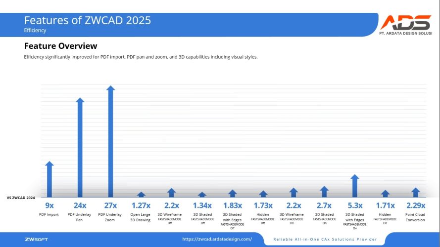 zwcad 2025